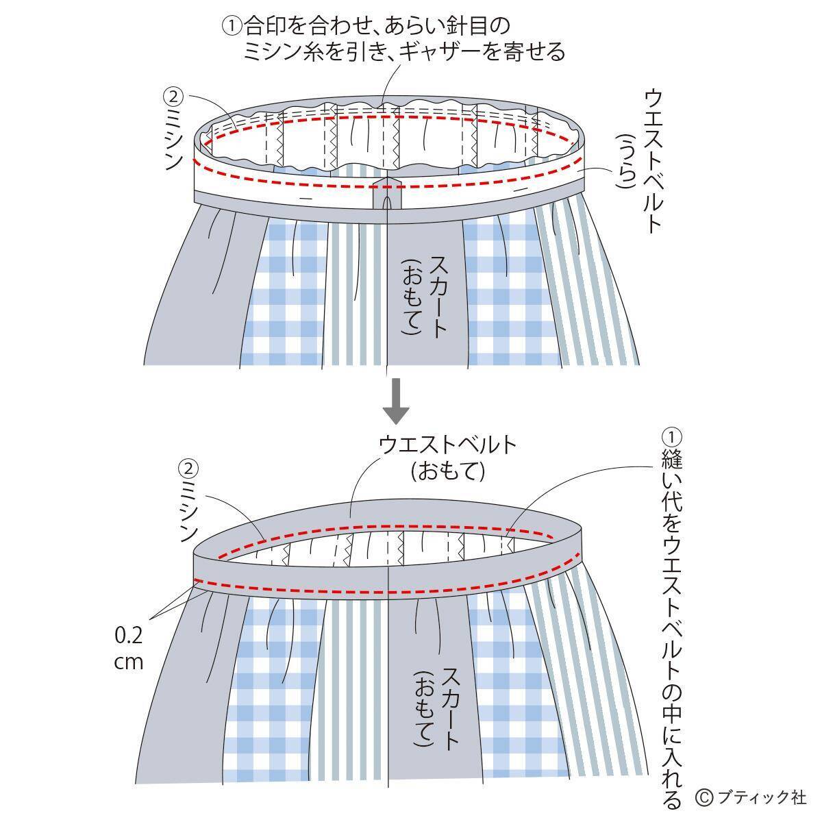 おそろコーデにも！まっすぐ縫いだから簡単！「子どものパッチワークスカート」の作り方
