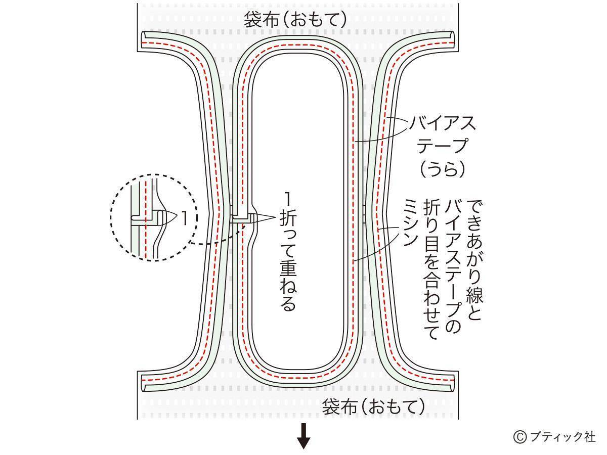 たためて便利なu型のエコバッグ 作り方 年7月日 エキサイトニュース