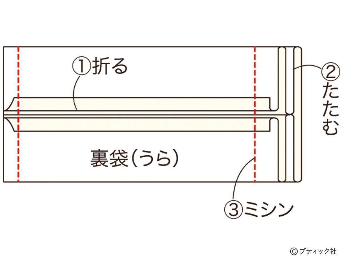 100円ショップの手ぬぐいを使った ポーチ の作り方 年10月18日 エキサイトニュース