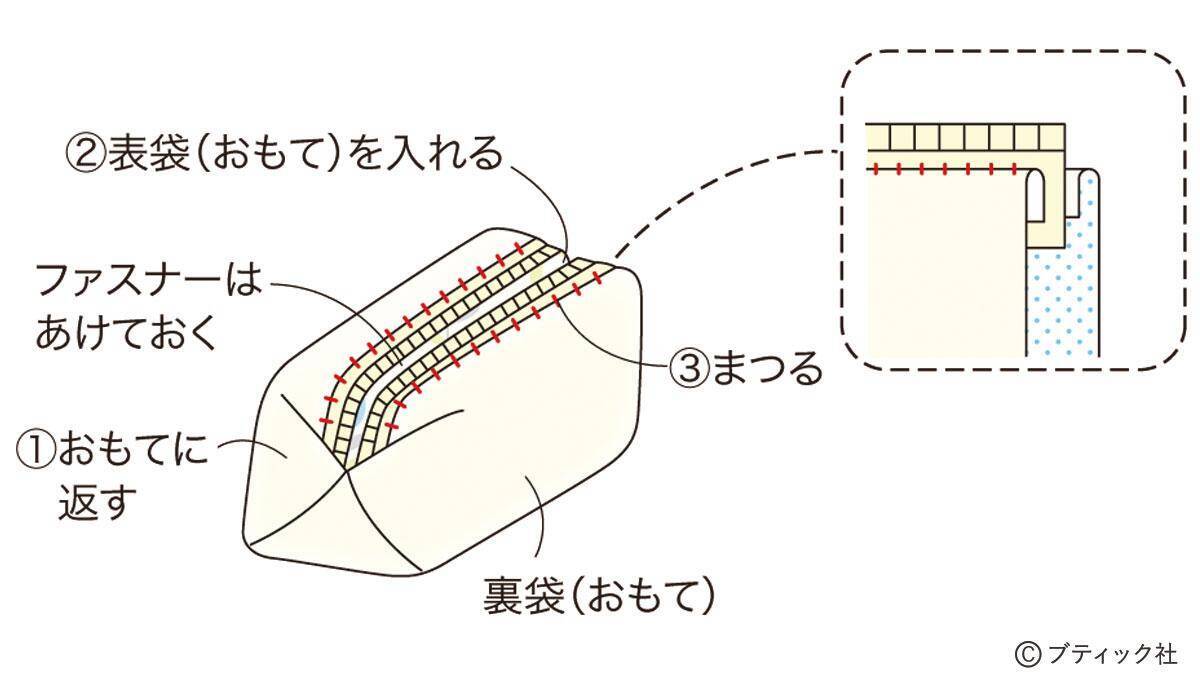 100円ショップの手ぬぐいを使った ポーチ の作り方 年10月18日 エキサイトニュース