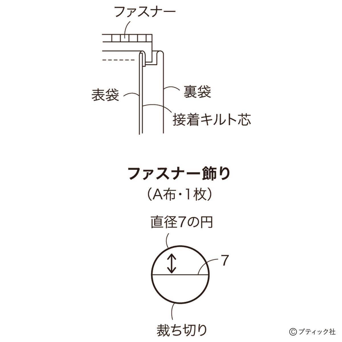 100円ショップの手ぬぐいを使った ポーチ の作り方 年10月18日 エキサイトニュース