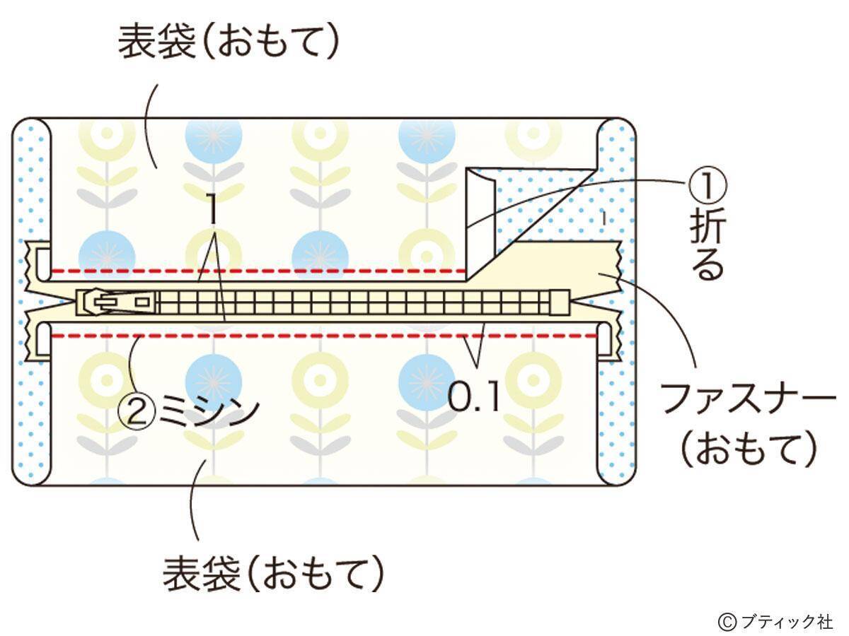 100円ショップの手ぬぐいを使った ポーチ の作り方 年10月18日 エキサイトニュース