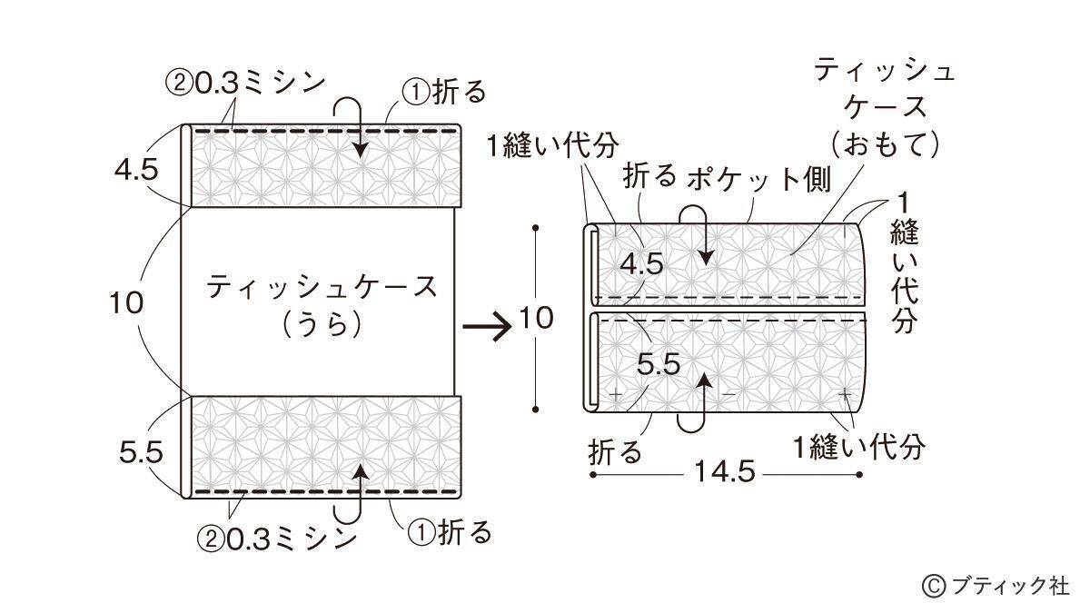 ハギレでできる フタつきティッシュケース の作り方 21年2月8日 エキサイトニュース