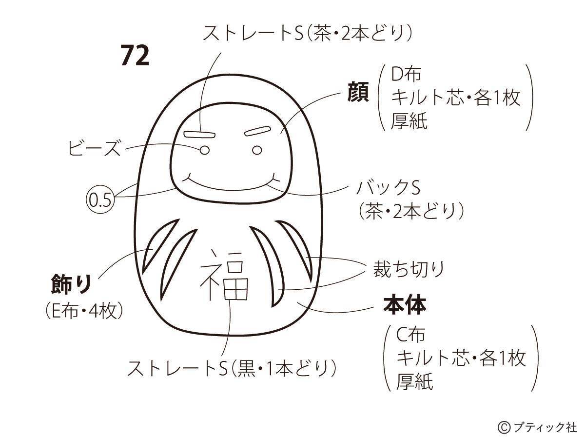 お守り袋 ダルマ 亀 カエル の作り方 21年1月18日 エキサイトニュース 2 2