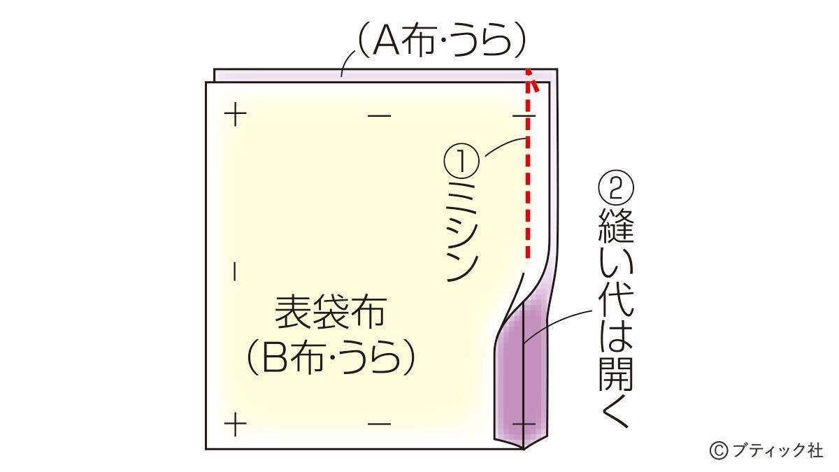 和布の テトラ型のポーチ の作り方 21年4月2日 エキサイトニュース