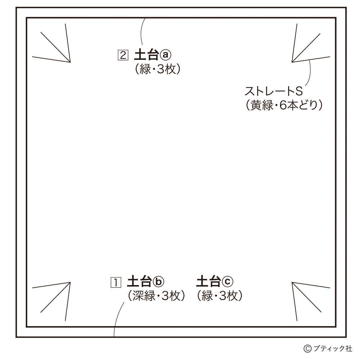 おしゃれな あじさいの吊るし飾り 作り方 21年4月11日 エキサイトニュース