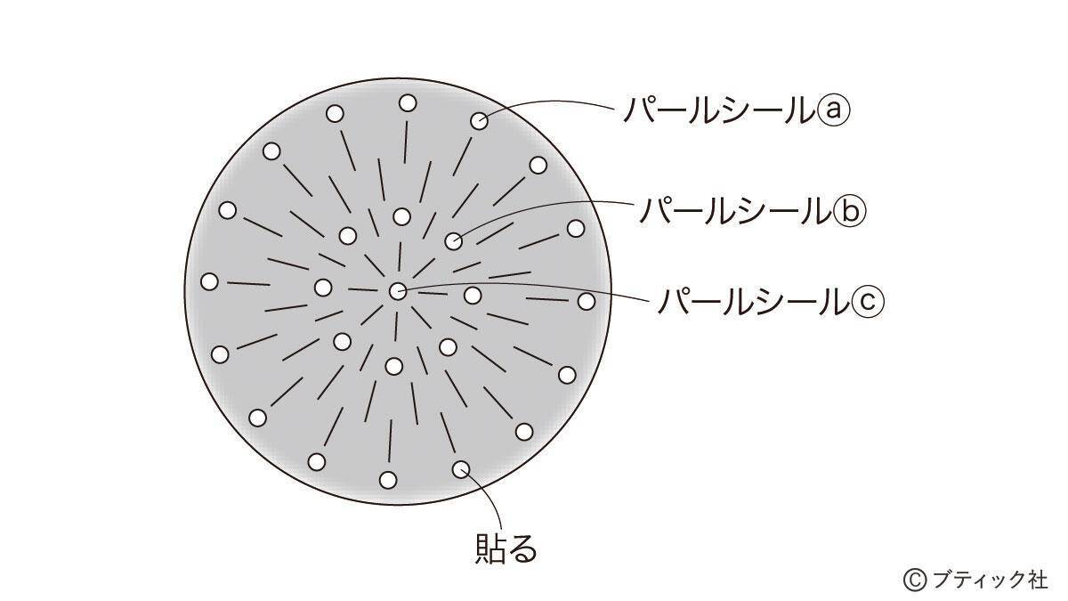 夏を先取り 吊るし飾り ぺんぎん夏祭り の作り方 21年5月10日 エキサイトニュース 2 2