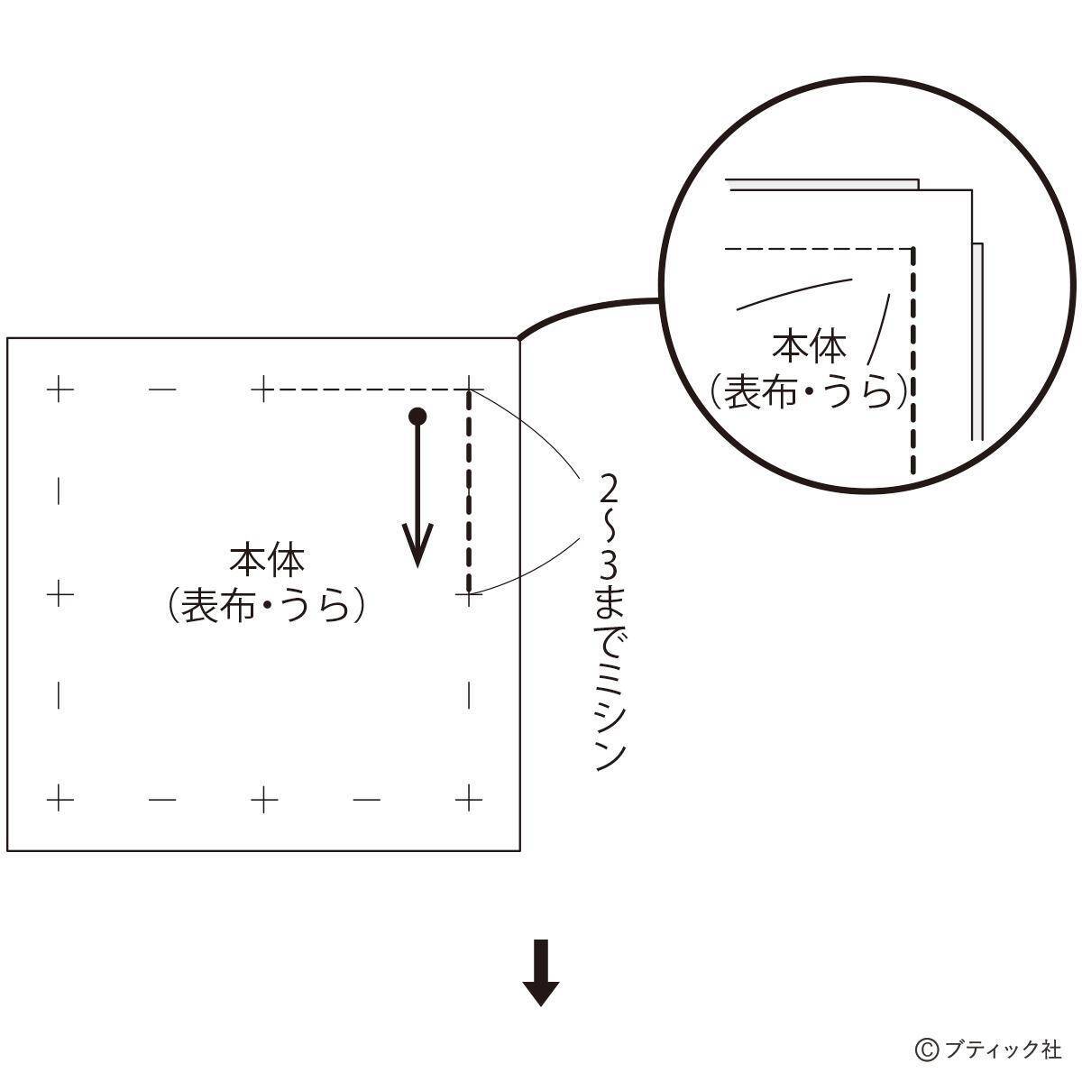 手芸のお道具 ピンクッション の作り方 21年4月13日 エキサイトニュース