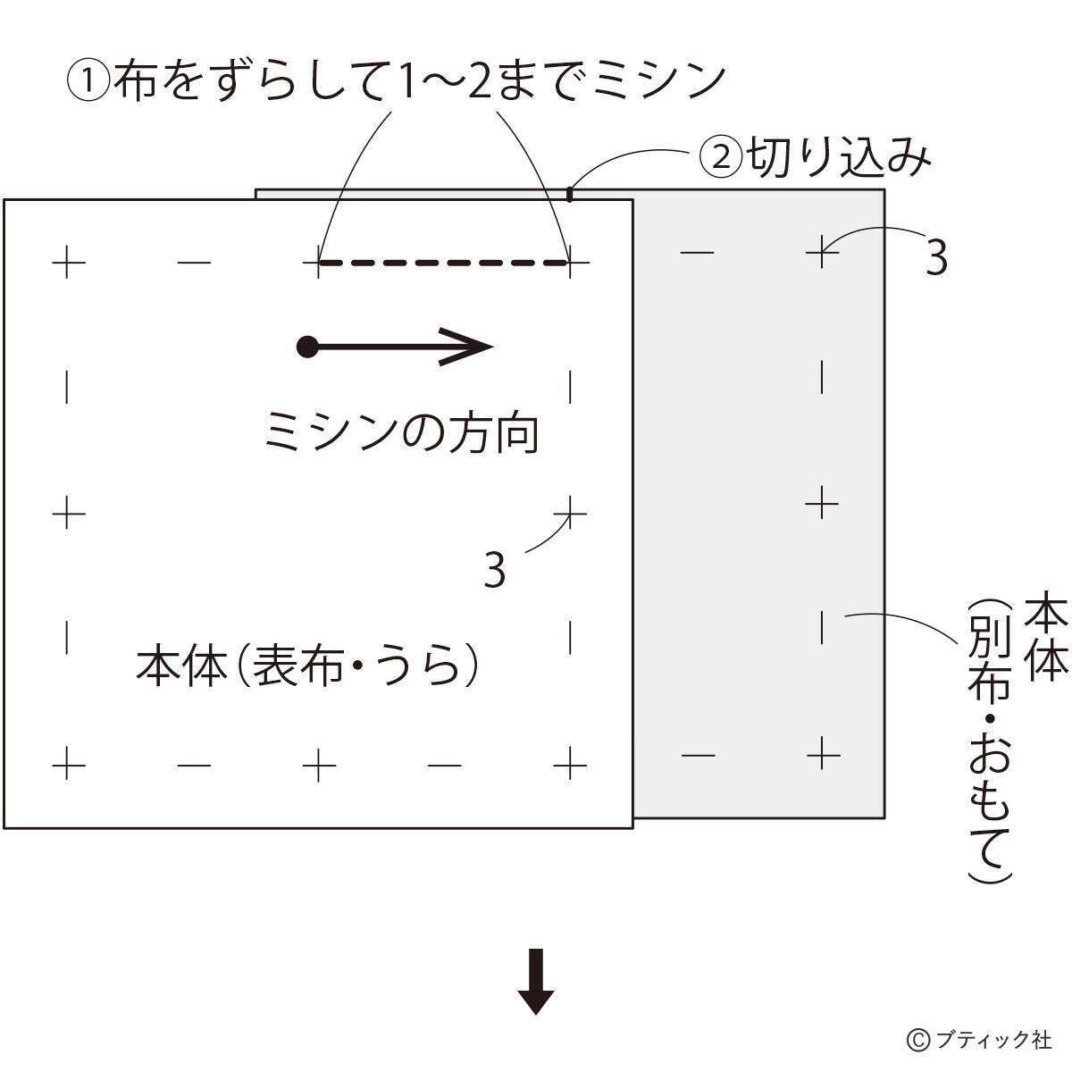 手芸のお道具 ピンクッション の作り方 21年4月13日 エキサイトニュース