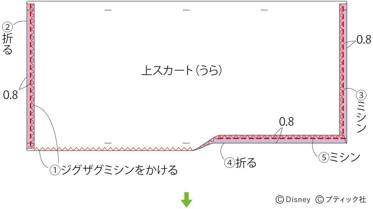 ディズニーベビースタイ 塔の上のラプンツェル の作り方 21年4月21日 エキサイトニュース 2 2