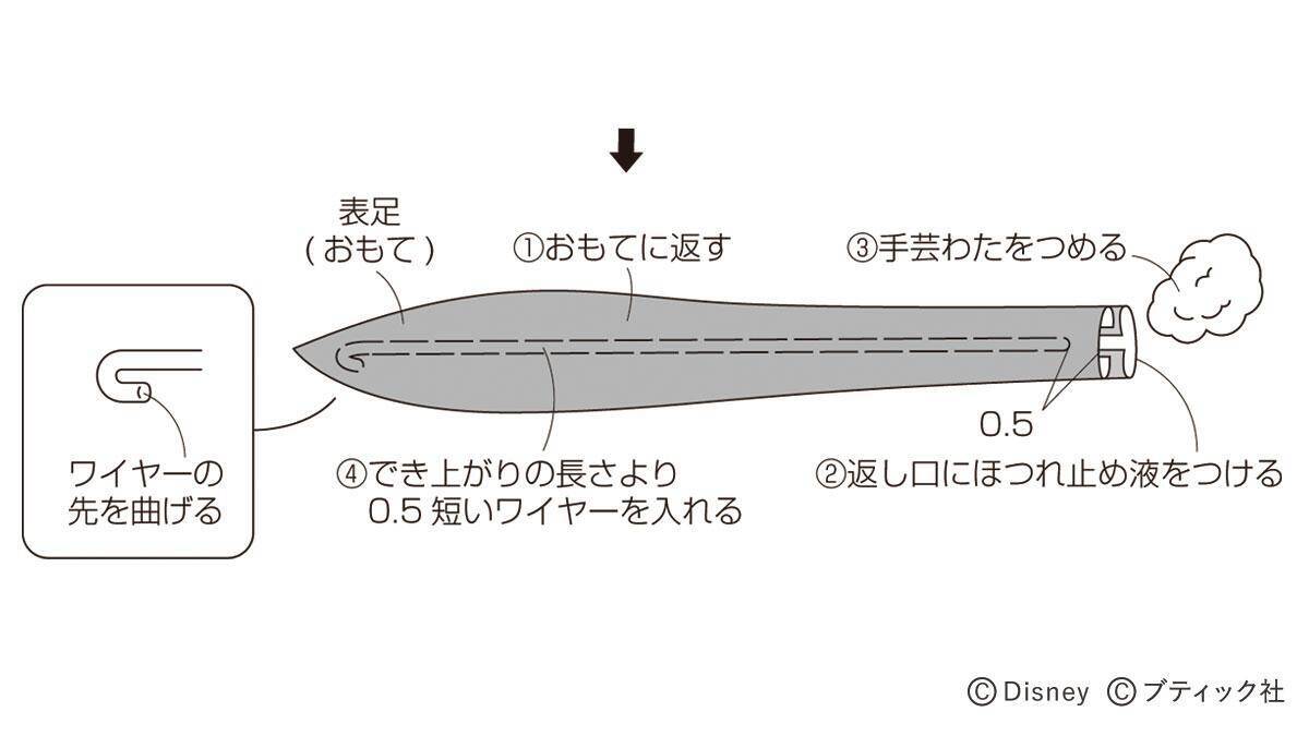 飾ってもドールに着せても アースラのミニチュアドレスの作り方 21年6月2日 エキサイトニュース 2 2