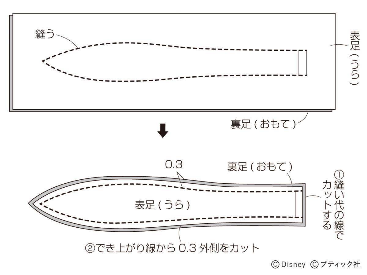 飾ってもドールに着せても アースラのミニチュアドレスの作り方 21年6月2日 エキサイトニュース 2 2