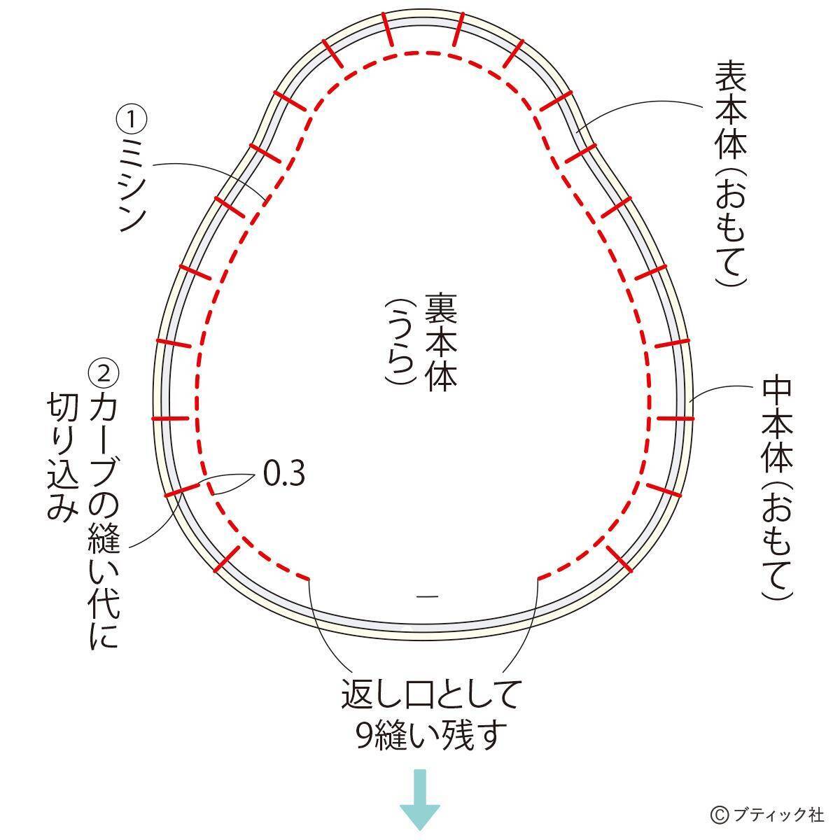 手作り 授乳スタイ の作り方 21年6月3日 エキサイトニュース