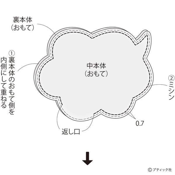 Yummyの刺しゅうが可愛い 吹き出しの形のスタイ の作り方 21年5月18日 エキサイトニュース