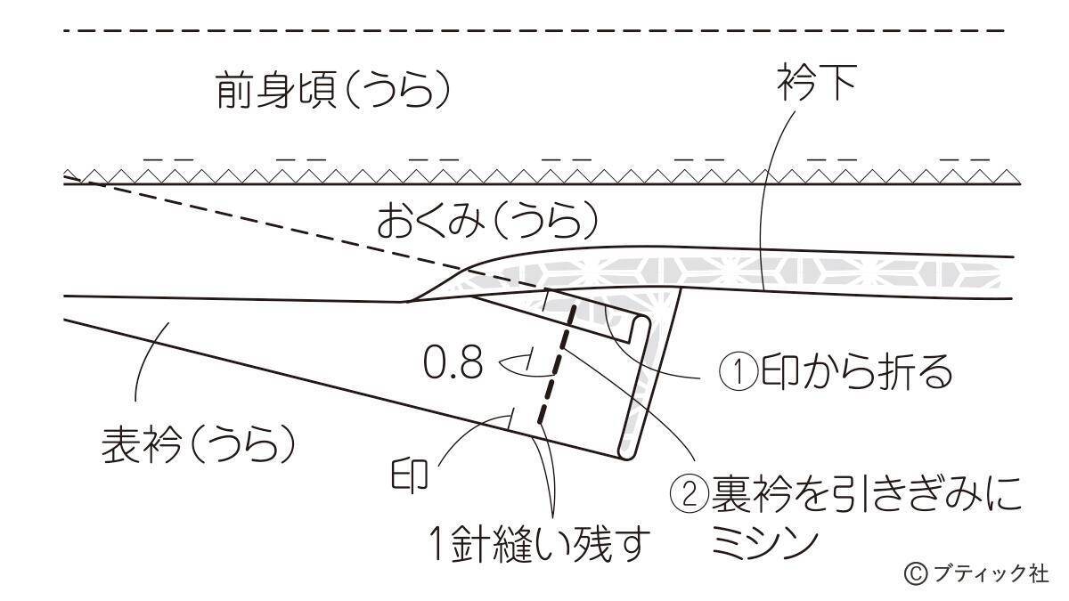 反物で作る レディス浴衣 の作り方 21年5月19日 エキサイトニュース 7 8