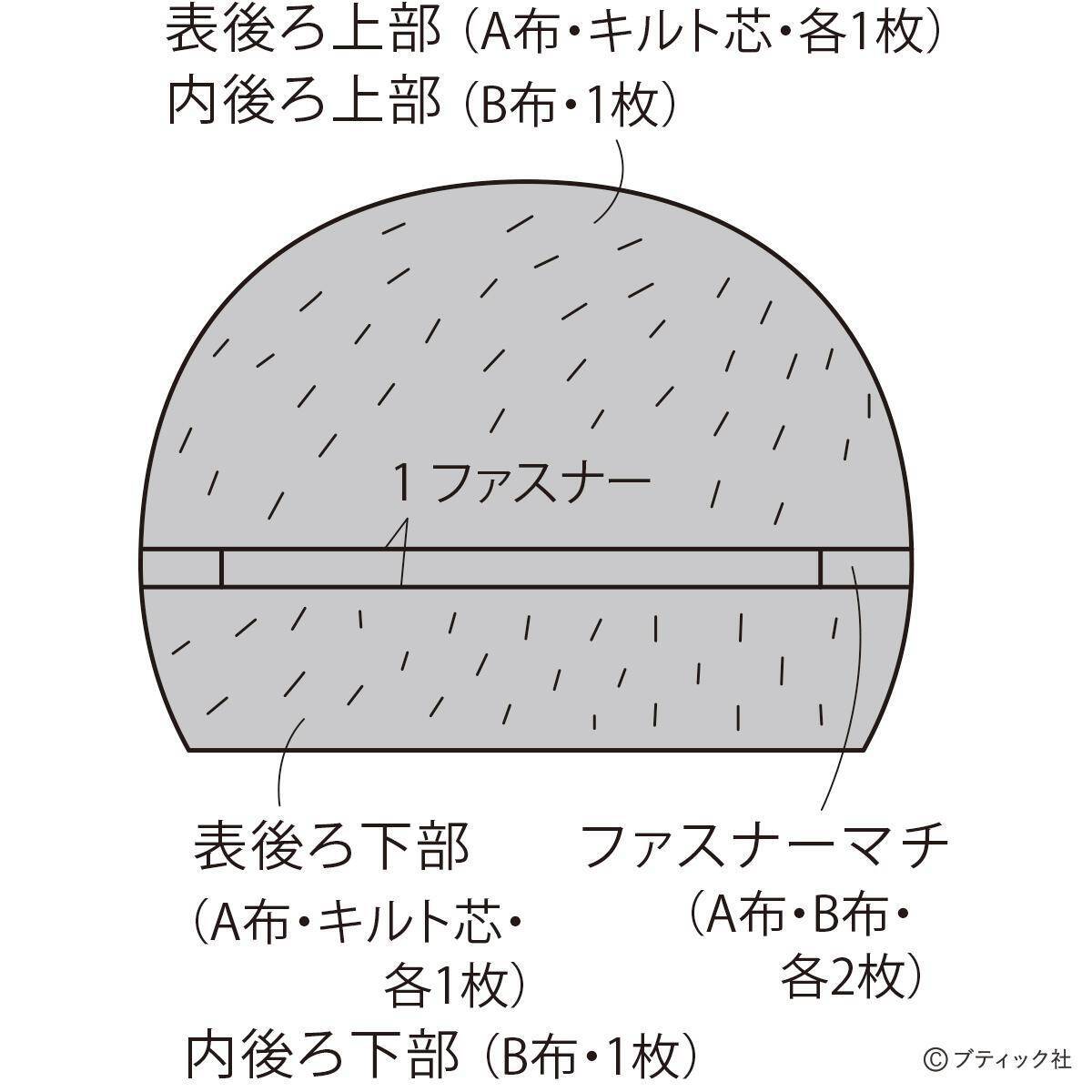 しっぽが可愛い 猫のポーチ の作り方 21年5月26日 エキサイトニュース