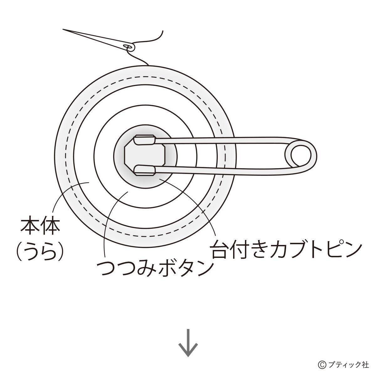 ステッチがかわいい 古布のピンブローチ 作り方 21年6月1日 エキサイトニュース