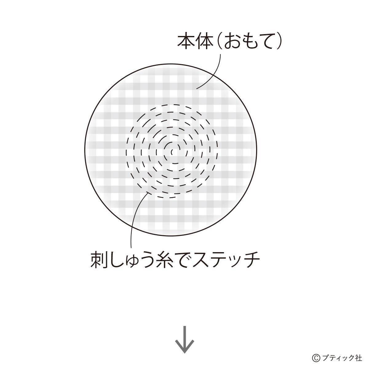 ステッチがかわいい 古布のピンブローチ 作り方 21年6月1日 エキサイトニュース