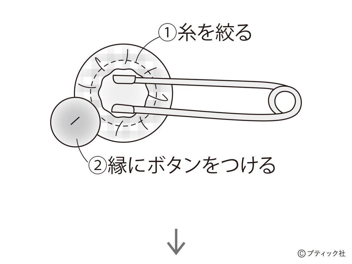 ステッチがかわいい 古布のピンブローチ 作り方 21年6月1日 エキサイトニュース