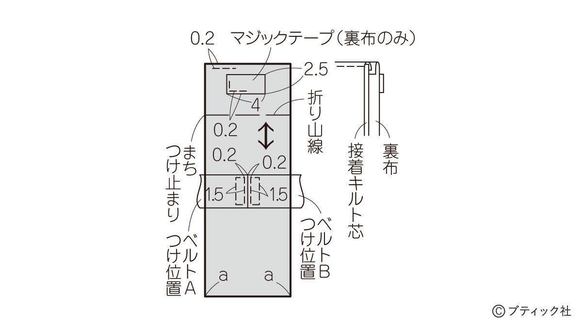 リュックサックに付けられる スマホポーチ の作り方 21年5月31日 エキサイトニュース