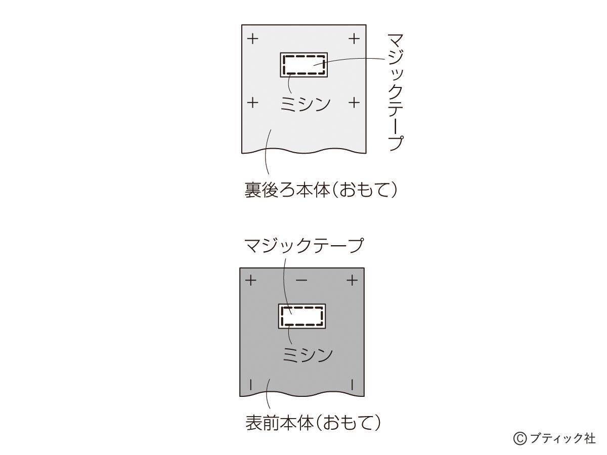 リュックサックに付けられる スマホポーチ の作り方 21年5月31日 エキサイトニュース