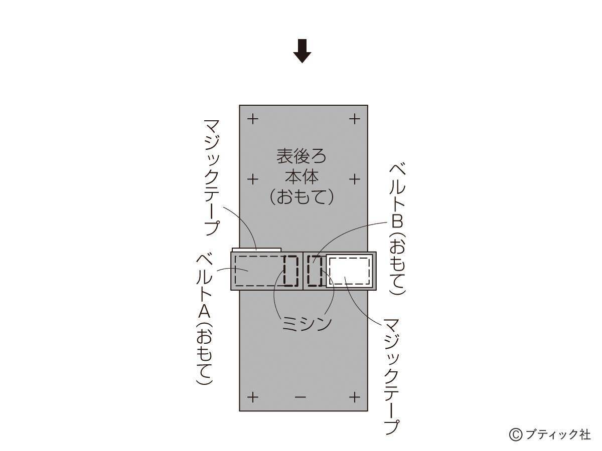 リュックサックに付けられる スマホポーチ の作り方 21年5月31日 エキサイトニュース