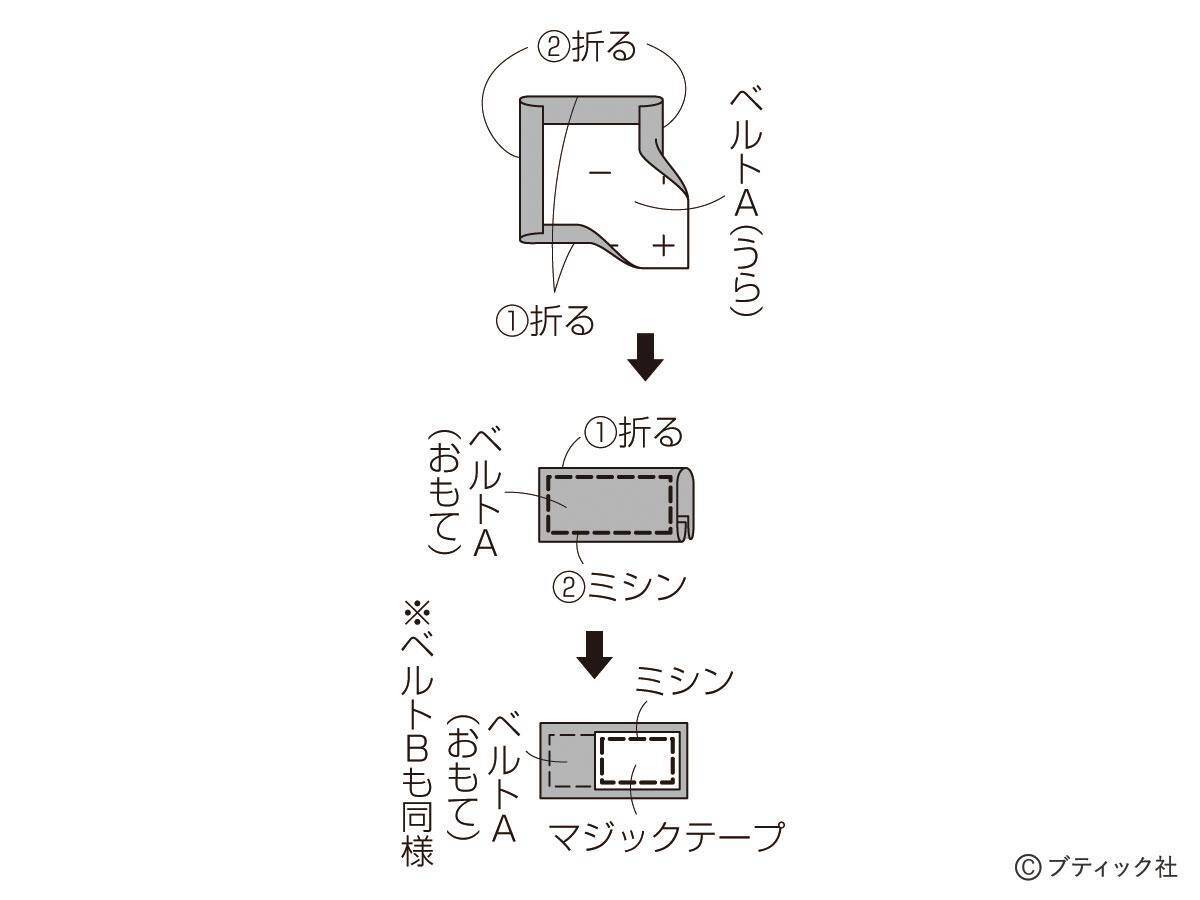 リュックサックに付けられる スマホポーチ の作り方 21年5月31日 エキサイトニュース