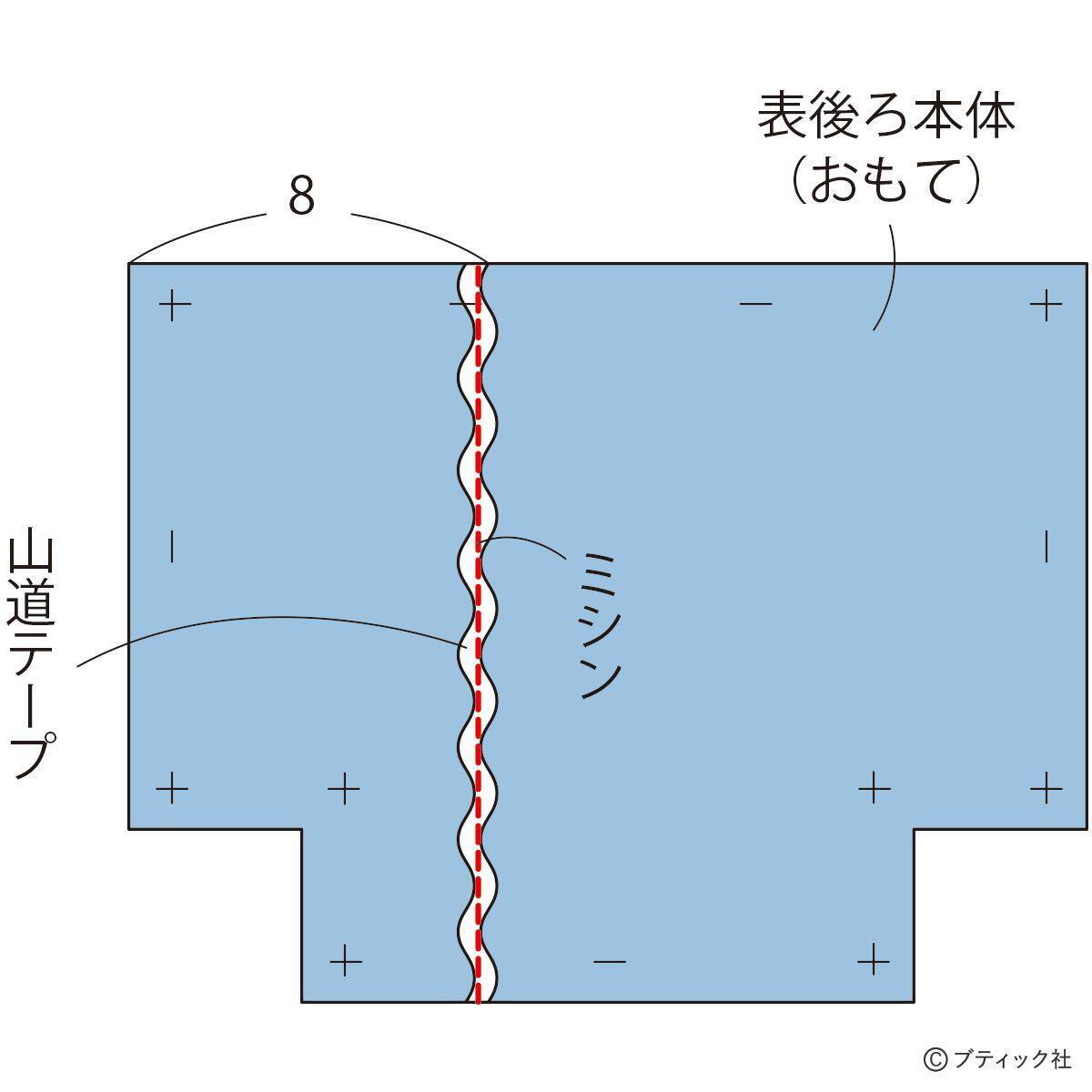 ハギレこもの メイクポーチ の作り方 21年6月22日 エキサイトニュース