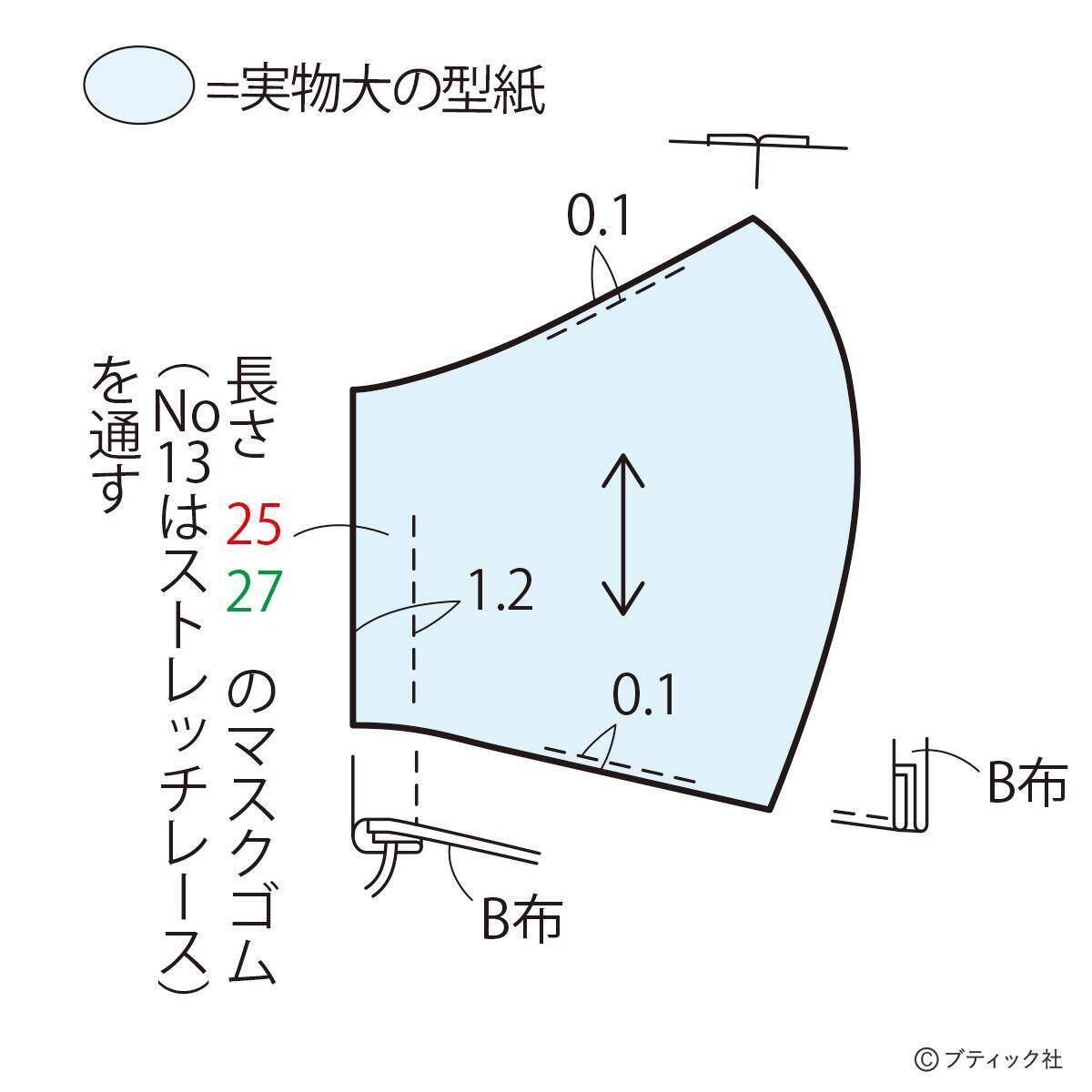 家族みんなで使いたい 立体マスク M Lサイズ の作り方 21年6月25日 エキサイトニュース