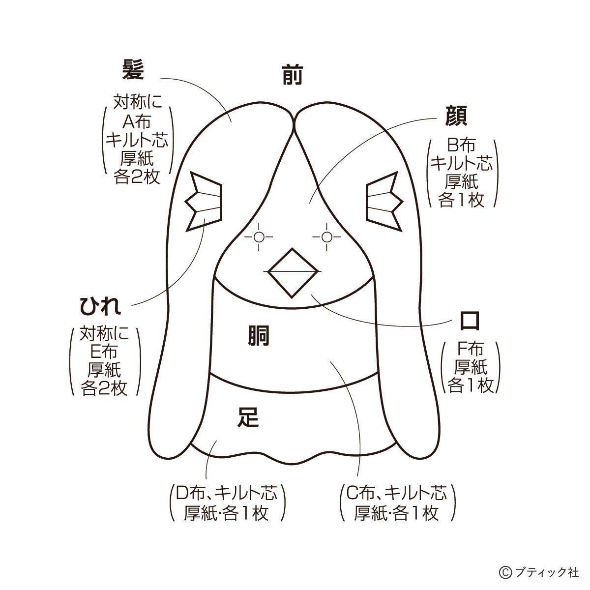 縁起の良い アマビエさんのチャーム の作り方 21年7月5日 エキサイトニュース