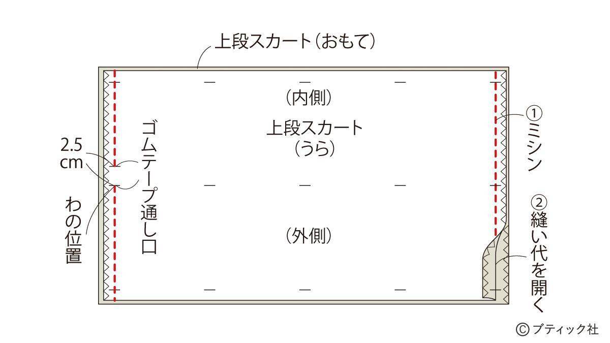 型紙不要 可愛すぎる 子供用リバーシブルのスカート の作り方 21年7月日 エキサイトニュース