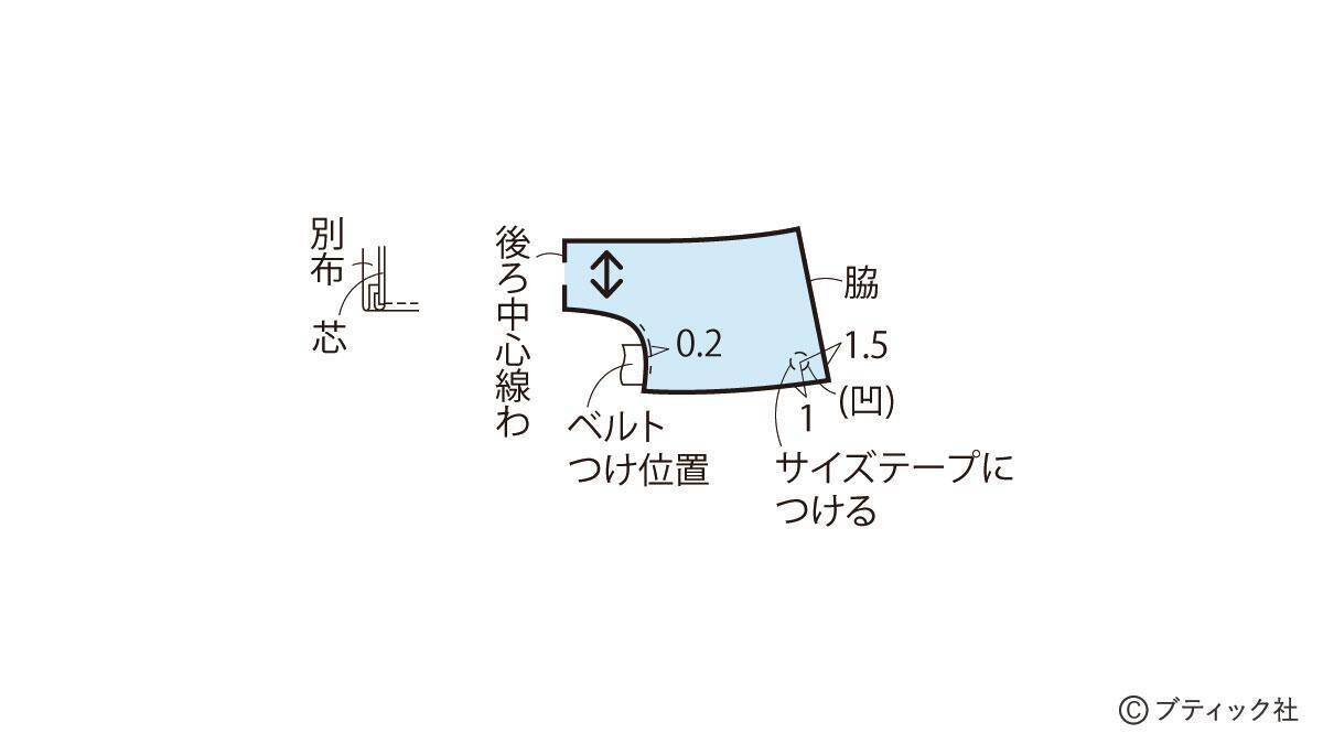 子供用 日よけ布つきワークキャップ の作り方 21年7月26日 エキサイトニュース 2 2