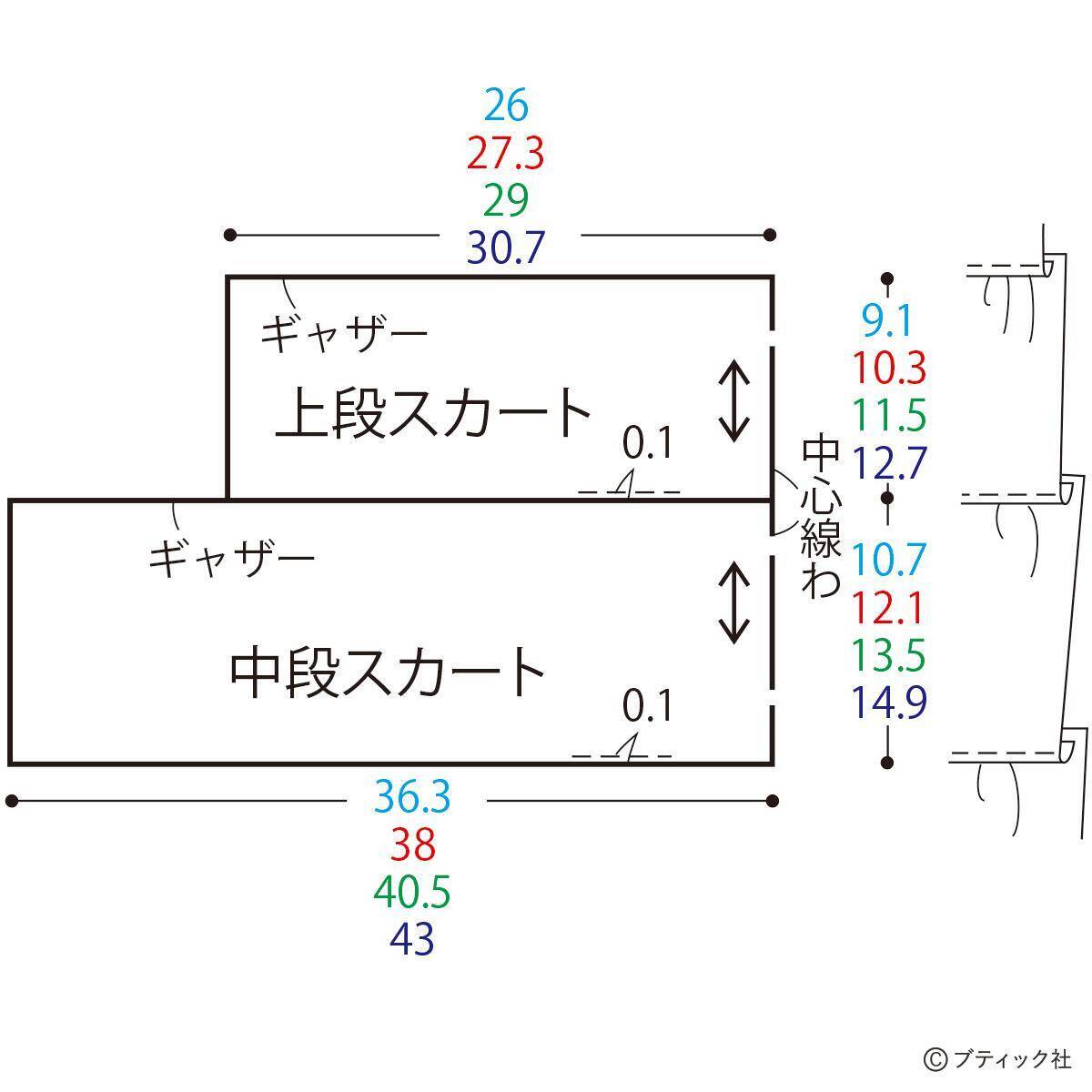 三段フリルの子供用ワンピース の作り方 21年8月21日 エキサイトニュース 2 2