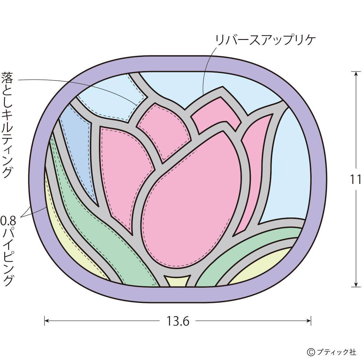 ステンドグラスキルト カラフルな花のコースター の作り方 21年9月4日 エキサイトニュース