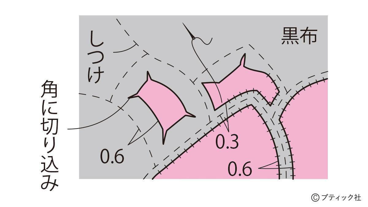 ステンドグラスキルト カラフルな花のコースター の作り方 21年9月4日 エキサイトニュース