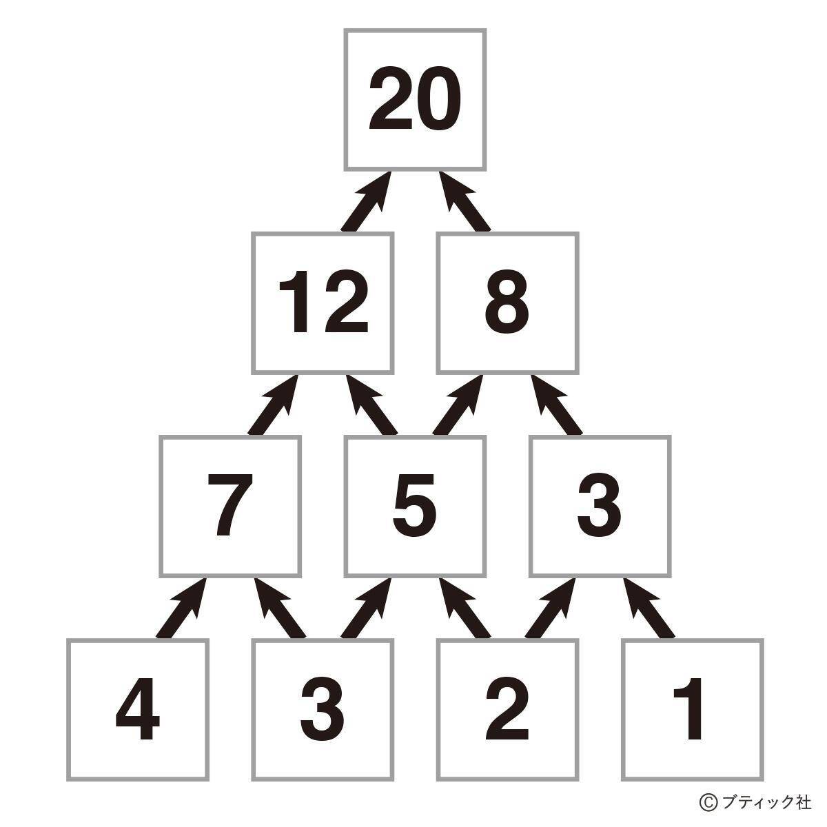 脳トレ 足し算ピラミッド で計算力をテスト 21年9月19日 エキサイトニュース 脳トレ 足し算ピラミッド で計算力をテスト 21年9月19日 エキサイトニュース