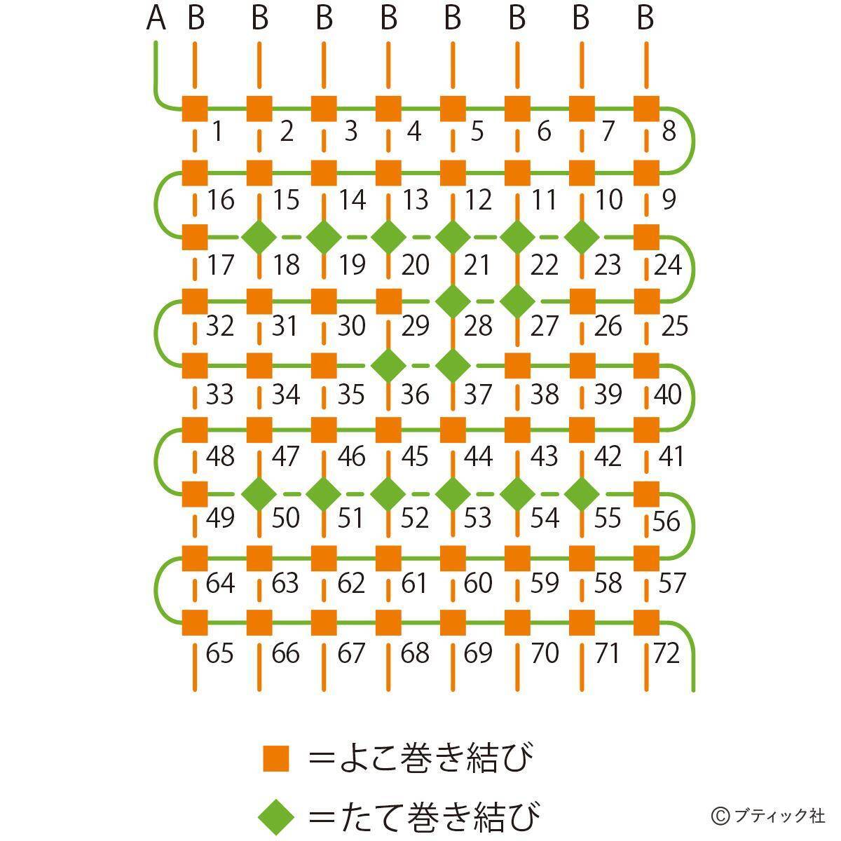 大人気 文字や数字入りのミサンガ の作り方 図案あり 21年11月11日 エキサイトニュース