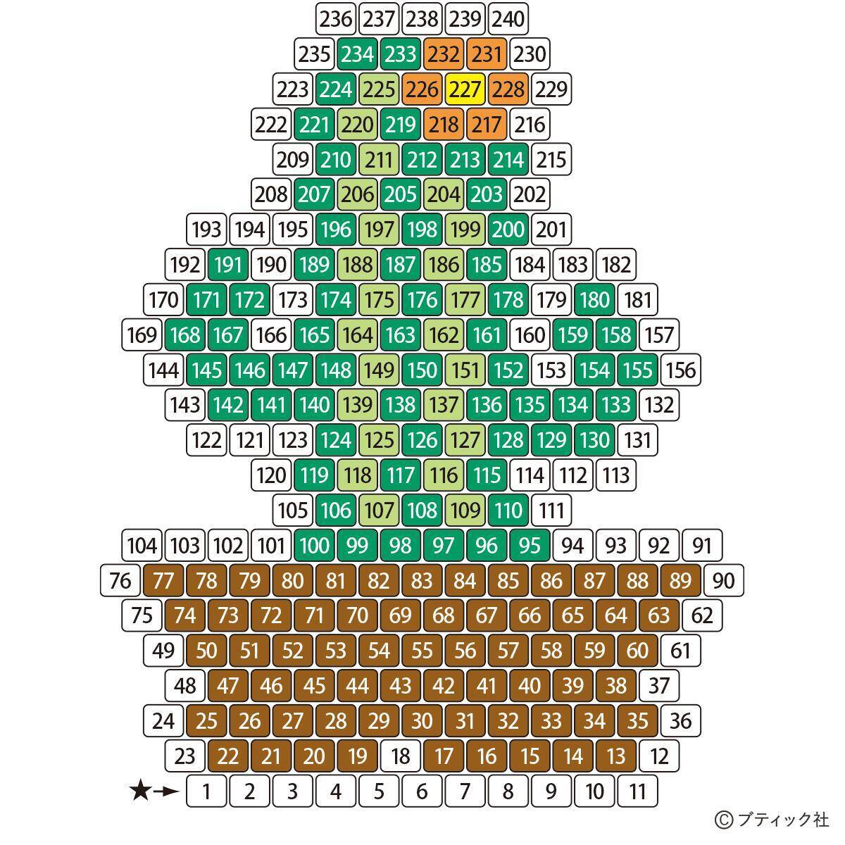 シェイプドステッチのモチーフ「サボテン(細)」の作り方