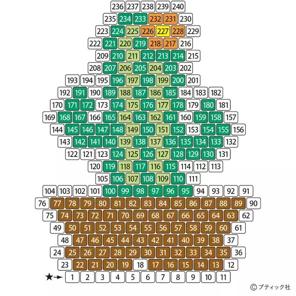 「シェイプドステッチのモチーフ「サボテン(細)」の作り方」の画像