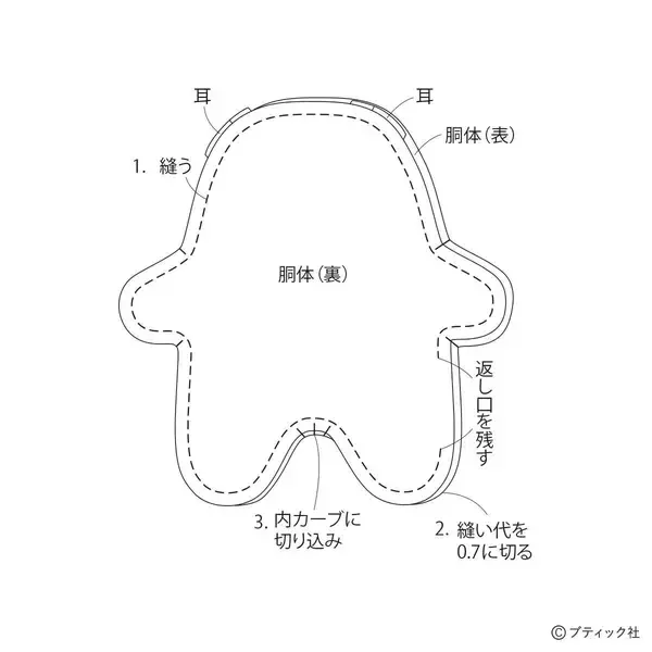 「海外風ぬいぐるみ「ブタ」の作り方」の画像