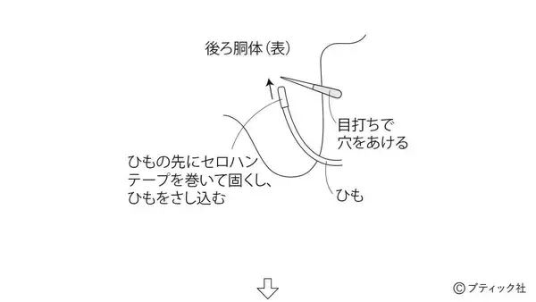 「海外風ぬいぐるみ「ブタ」の作り方」の画像