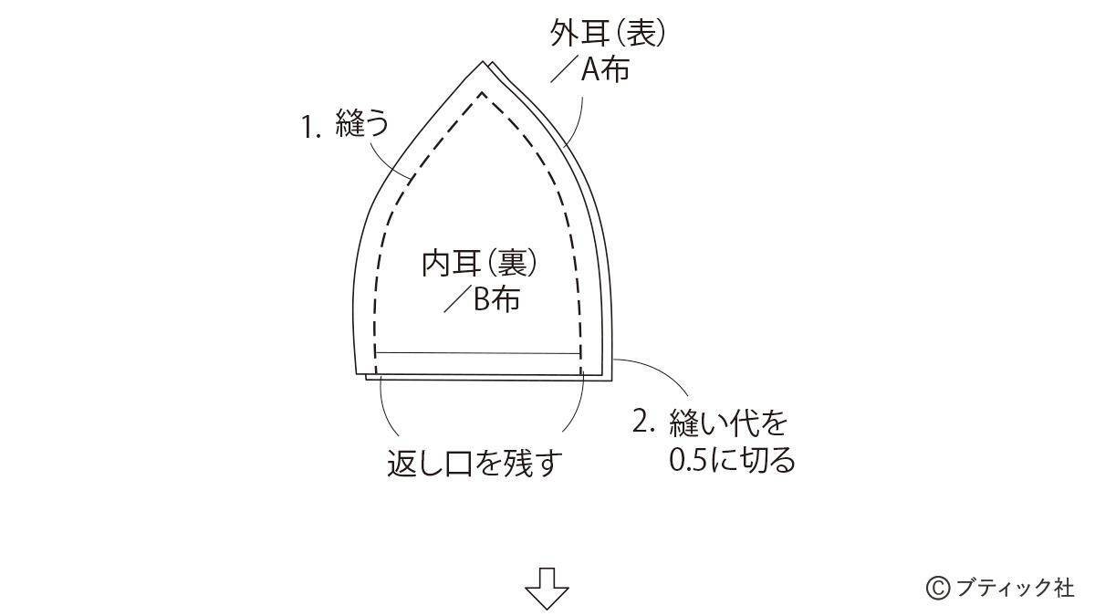 海外風ぬいぐるみ「ブタ」の作り方