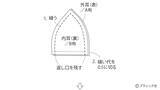 「海外風ぬいぐるみ「ブタ」の作り方」の画像4