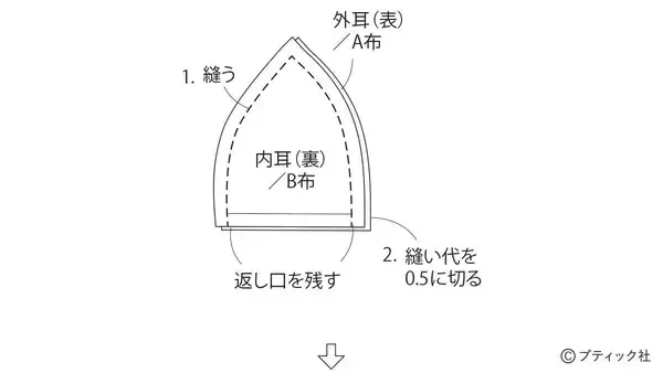 「海外風ぬいぐるみ「ブタ」の作り方」の画像