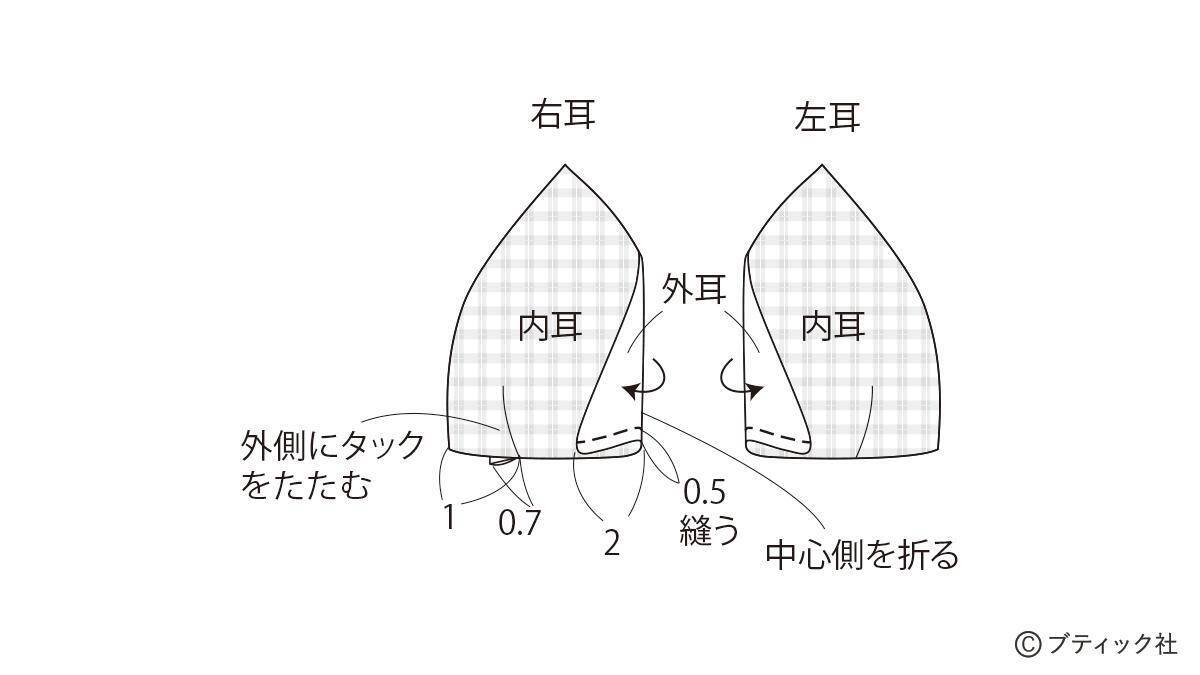 海外風ぬいぐるみ「ブタ」の作り方