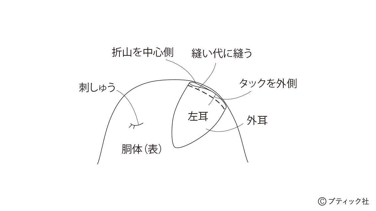 海外風ぬいぐるみ「ブタ」の作り方