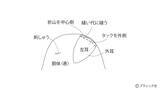 「海外風ぬいぐるみ「ブタ」の作り方」の画像7