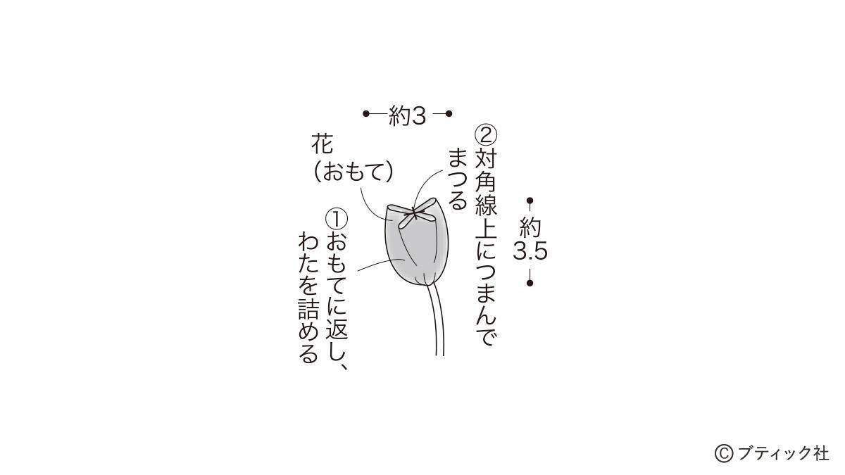 「チューリップチャーム」の作り方