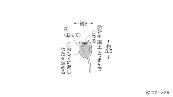 「「チューリップチャーム」の作り方」の画像