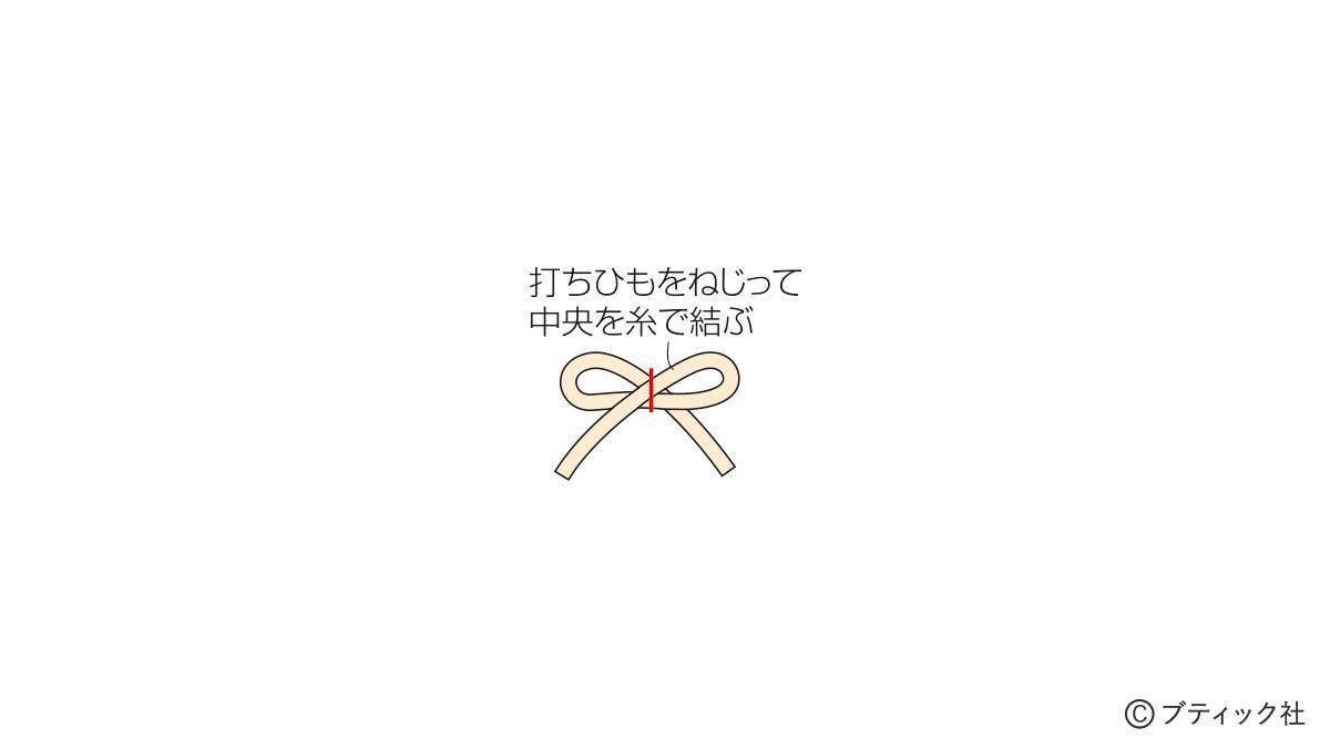 「午年のお正月飾り」の作り方